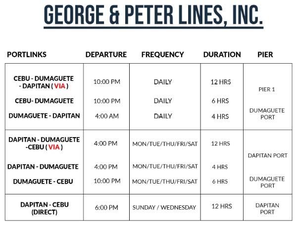 George & Peter Lines Dumaguete-Dapitan Schedule