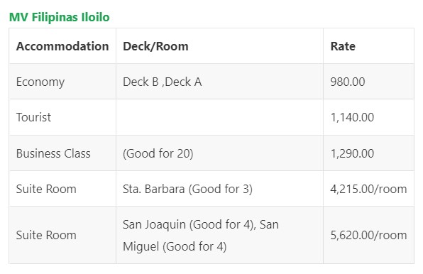 Cokaliong Cebu-Calbayog Fare Rates