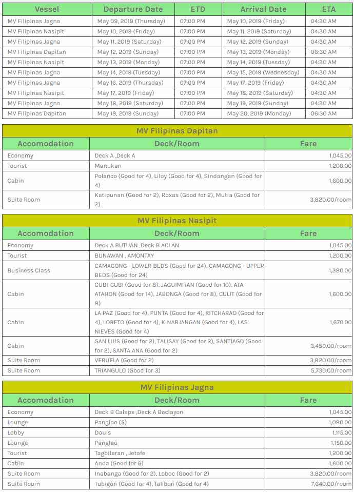 Cokaliong Cebu to Ozamiz Ferry Schedule and Fare