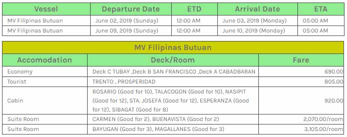 2019 Nasipit to Jagna / Jagna to Nasipit: Cokaliong Schedules & Fares