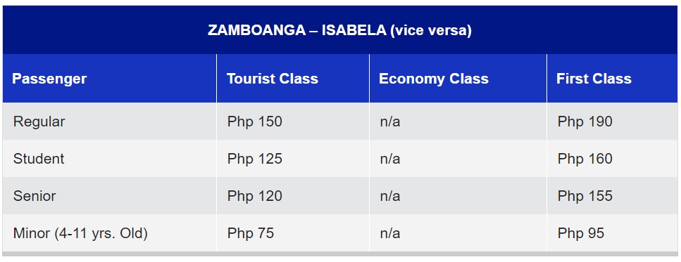 Weesam Express Isabela-Zamboanga Fare