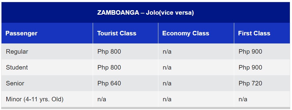 Weesam Express Zamboanga-Jolo Ferry Fare