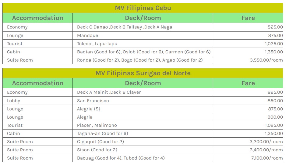 Cokaliong Cebu-Surigao Ferry Fares