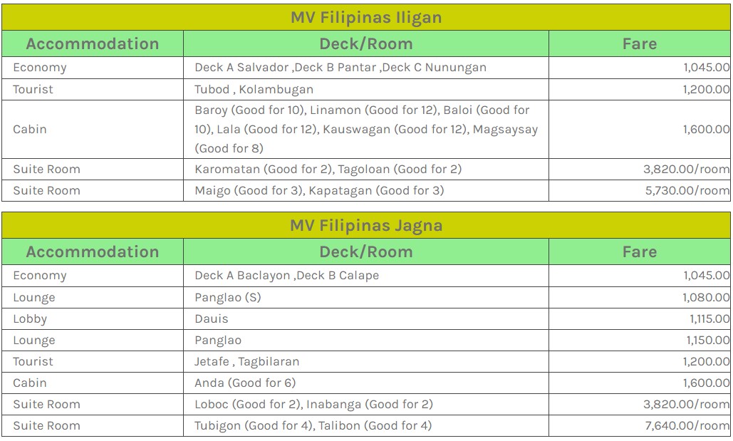 Cokalinog Cebu-Iligan Fare Rates