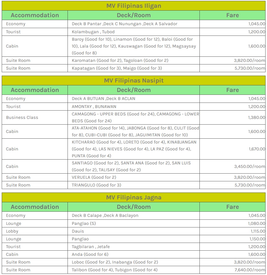 Cokaliong Cebu-Ozamiz Fare Rates