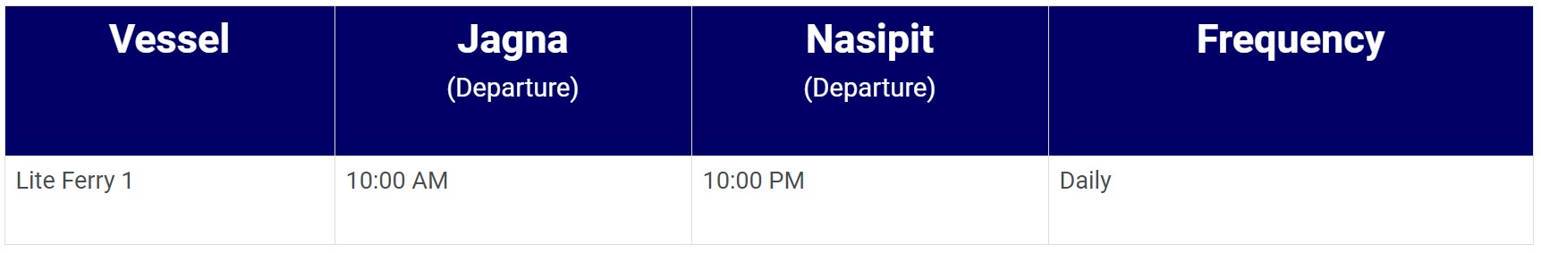 Lite Ferry Jagna-Nasipit Ferry Schedule