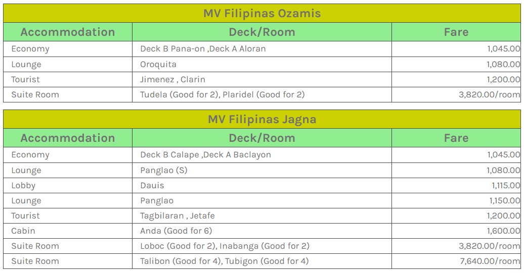 Cokalinog Cebu-Dapitan Fare Rates