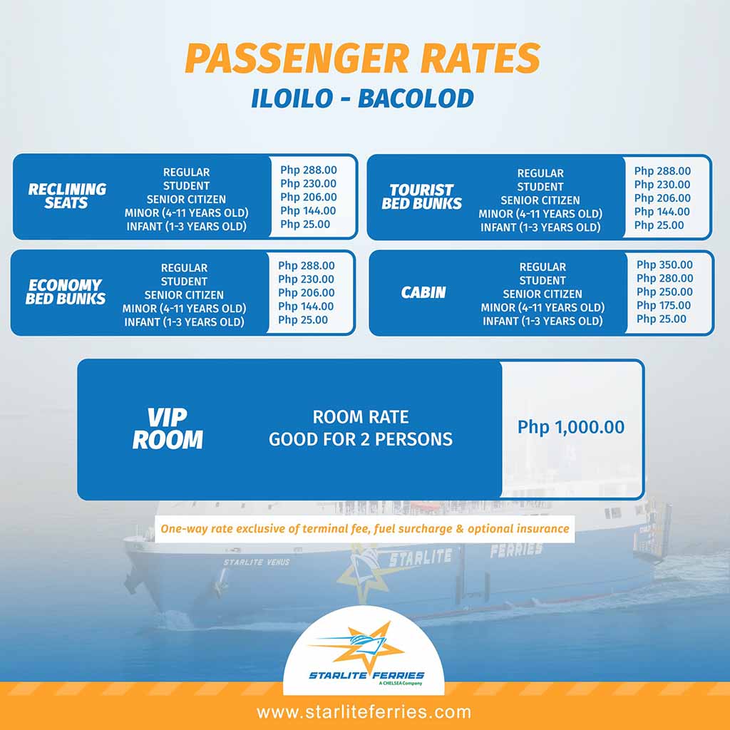 Iloilo to Bacolod Starlite Ferries Schedule, Pasenger & Cargo Rates