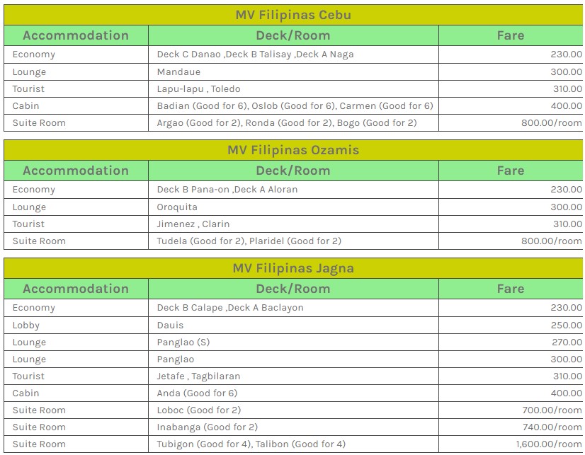 Cokaliong Iligan-Ozamis Fare Rates