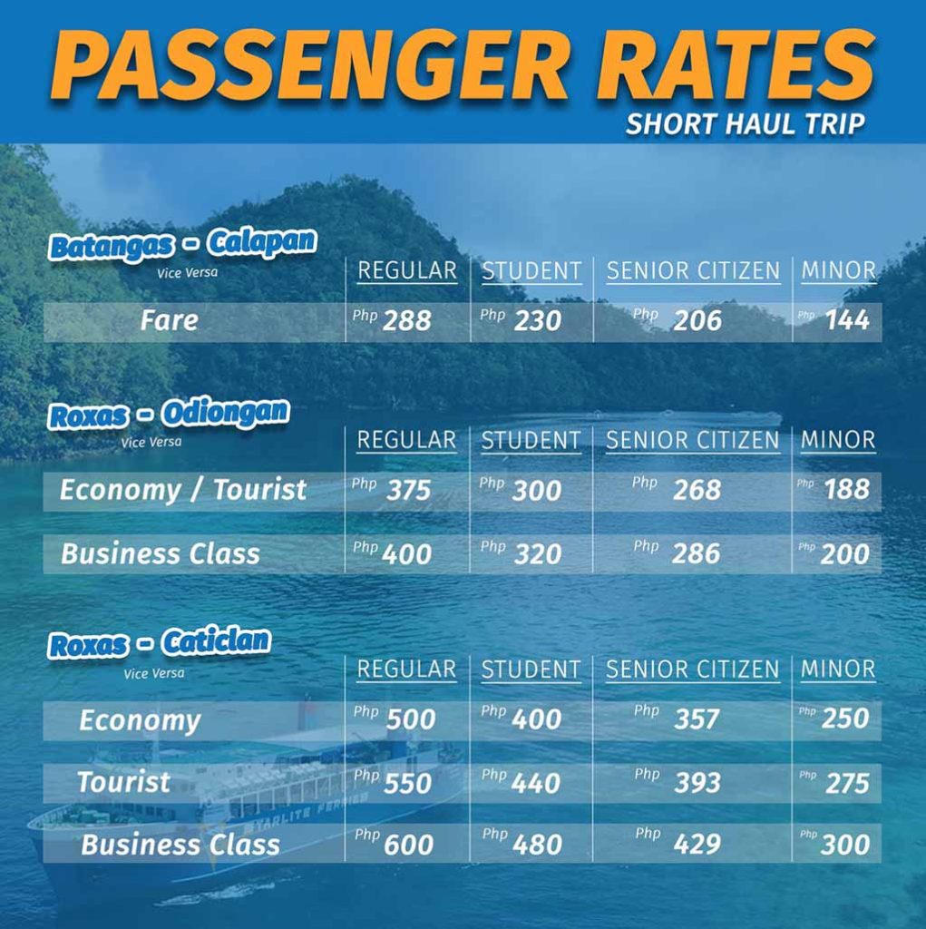 Batangas to Calapan and v.v. Starlite Ferries Schedule & Fare Rates