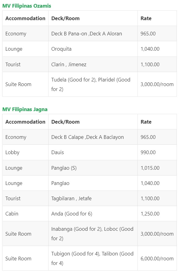 Cokaliong Cebu-Iloilo Fare Rates