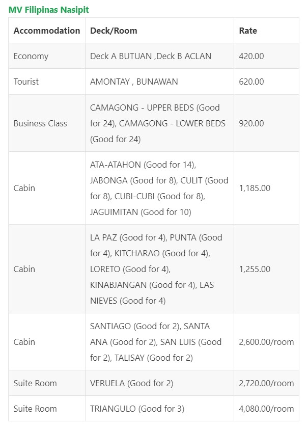 2022 Cebu to Maasin and v.v.: Cokaliong Schedule & Fare Rates